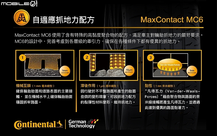 Continental馬牌MaxContact MC6試胎報導 乾濕地表現皆亮眼的升級選擇