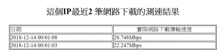 我是台灣之星188 用戶 剛剛突破100GB用量