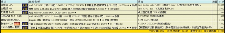 新手組裝電腦，煩請指教，謝謝