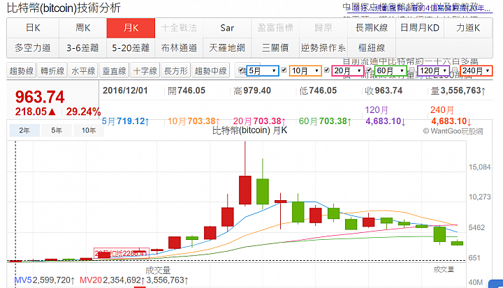 不論，世界瘋了，為什麼總是只有我看見