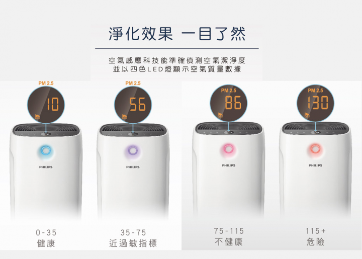【開箱與心得】PM2.5？給你PM0.02微米級的智慧型空氣清淨機！PHILIPS飛利浦智能抗敏型AC2889