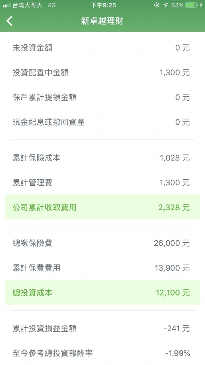 國泰人壽新卓越理財
