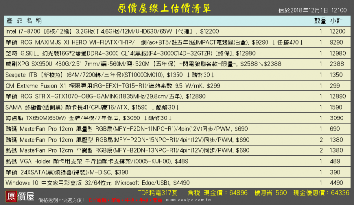 組裝電腦求健檢預60K內遊戲機