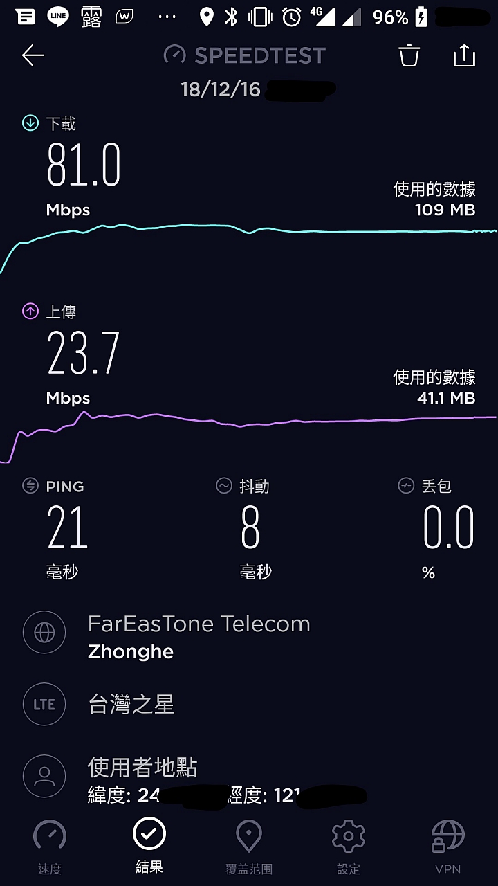 台灣之星是不是忘記幫我限速了阿?