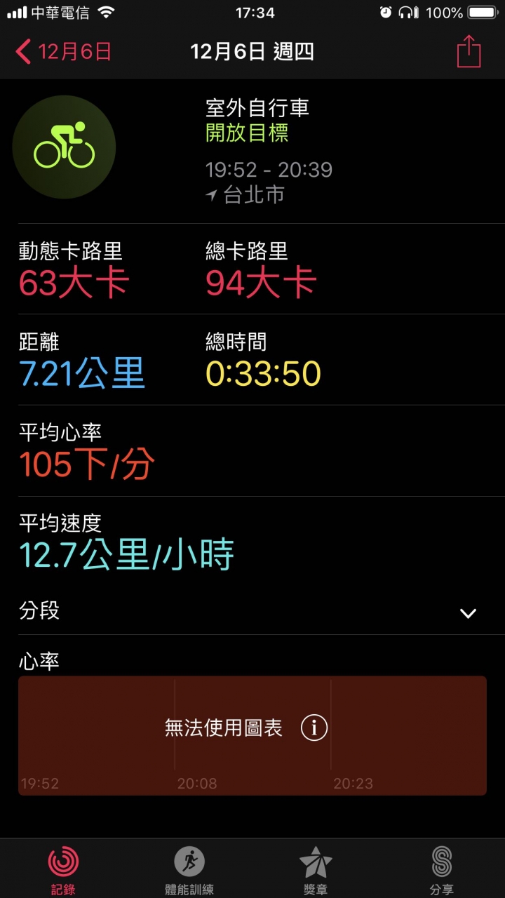 心率圖表無法顯示