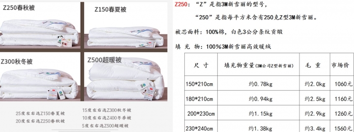 3M水洗被、七孔纖維被、春秋被冬被選擇