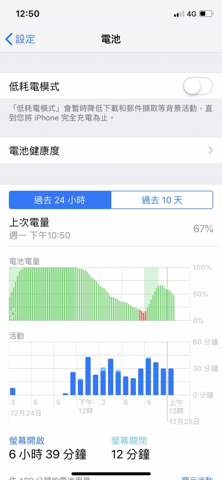 IPHONE XS買不到20天 電池健康度掉1% 是為什麼⋯？
