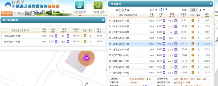 林口世紀長虹賠錢一覽表