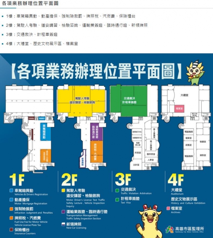 十萬火急 請問沒有駕照是否可以進行過戶 Mobile01