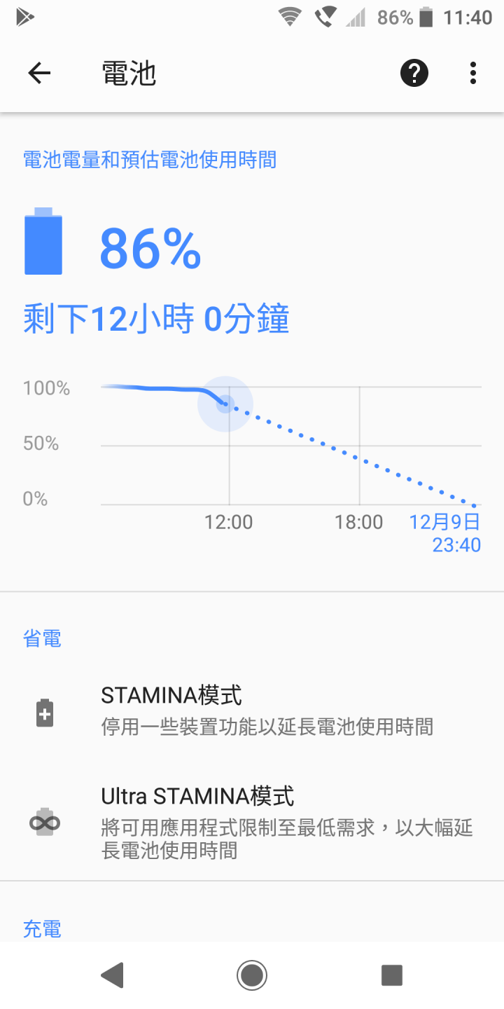 XZ2 輕開箱
