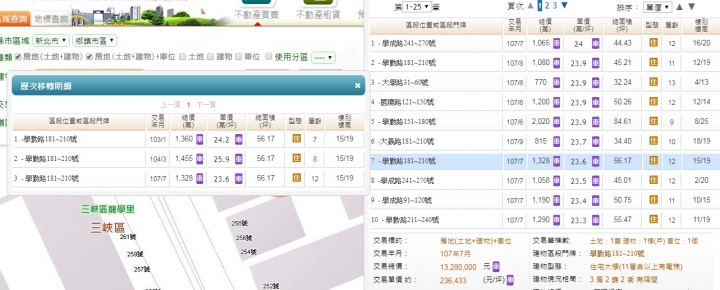 北大特區賠錢實例,update