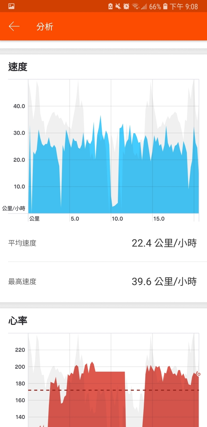 騎車問題
