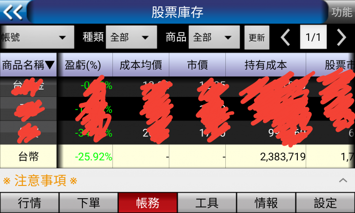 自從玉山金獲利出場後，就開始注意它了