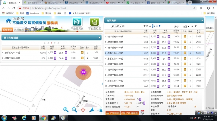 林口世紀長虹賠錢一覽表