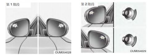 18 CARENS 柴油旗艦 使用/購車/賞車 心得持續更新