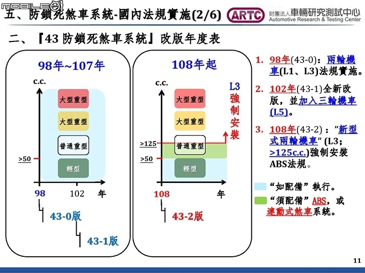 【機車新法規】明年摩托車強制加裝 ABS 或連動式煞車，怎麼選擇看這裡！