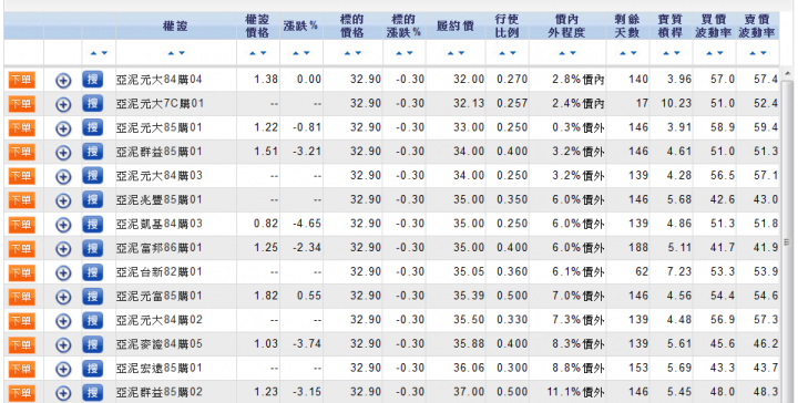 東施效顰 (1102)亞泥均線糾結 好像可進場了