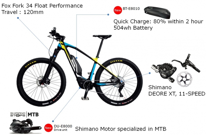 配置DT SWISS電動車專用H1900 輪組，超輕碳纖維電動輔助登山車"TRS1" 規格開箱文