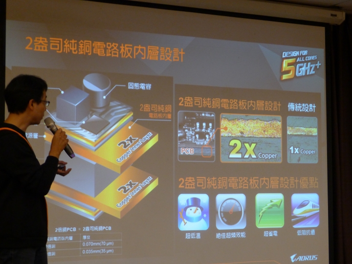 包山包海的Aorus你究竟還有啥麼做不到的~AORUS XTREME 玩家體驗會
