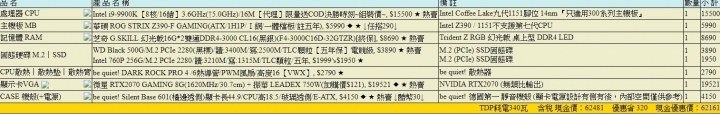 忍到現在終於要買 60k自組健檢