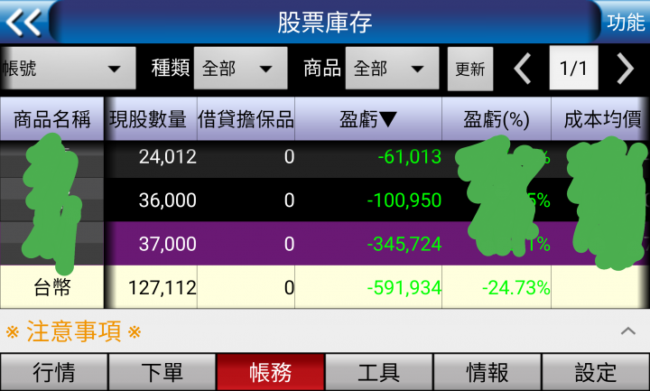 台股高點就賠掉59萬....