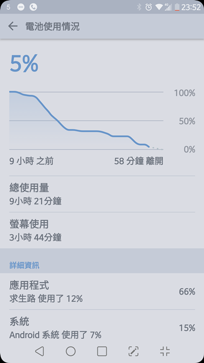 [分享] LG V20專用的4100mah副廠電池