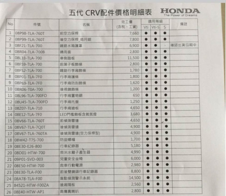 國產CR-V用100多萬進口車價格賣就真的把自己真的當成進口車了？