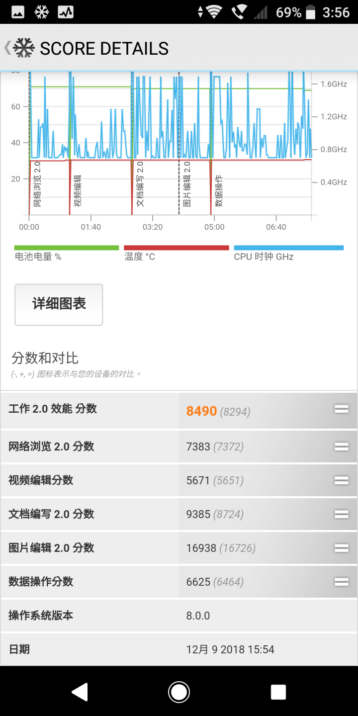 XZ2 輕開箱