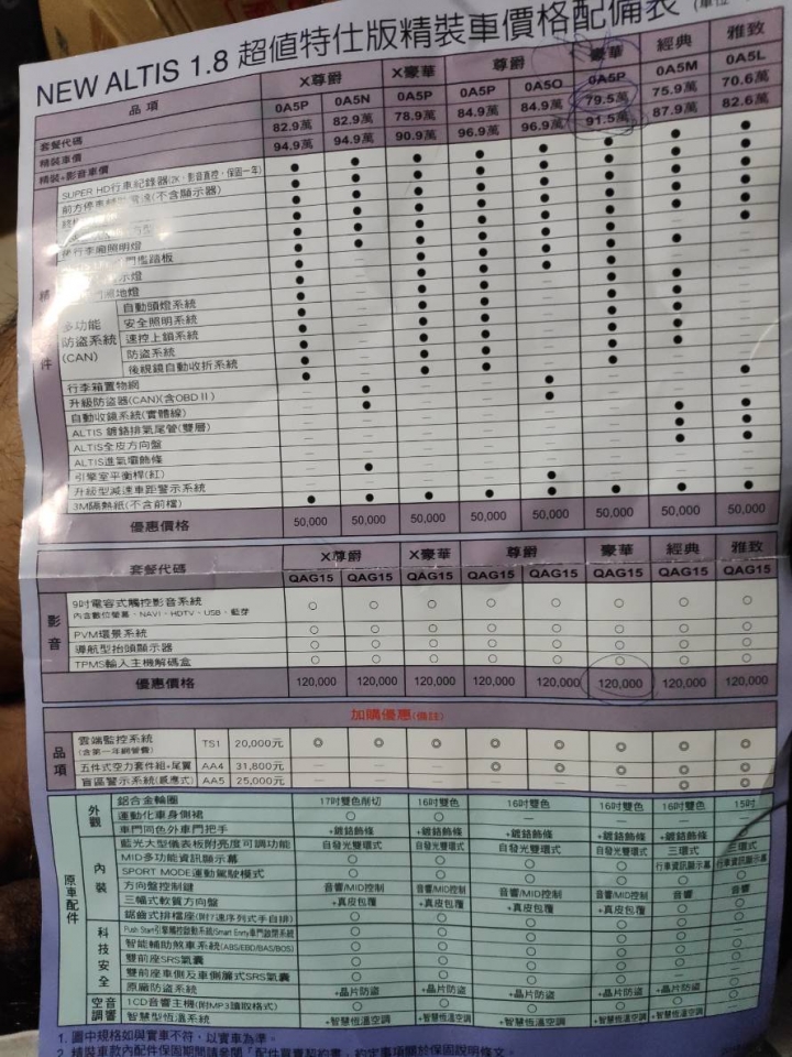 Toyota Altis 豪華版 這樣買會太貴了嗎