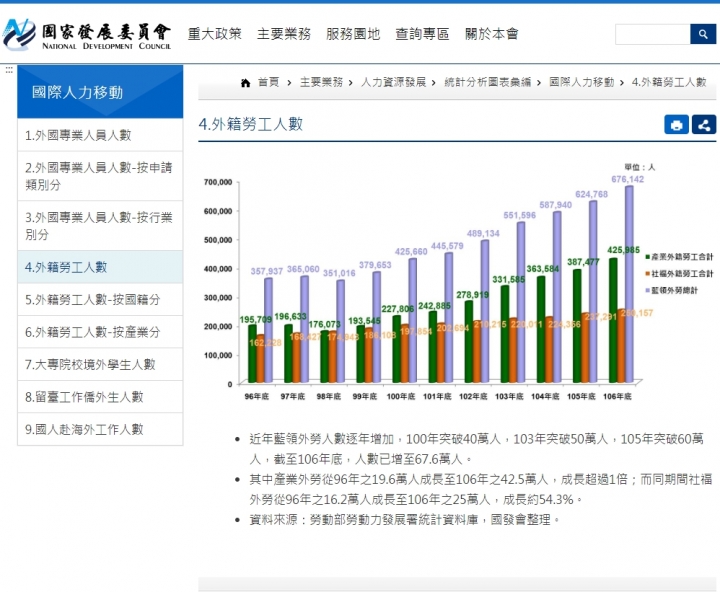 ｜動態議題｜基本工資月薪制調漲為23,100元、時薪制150元