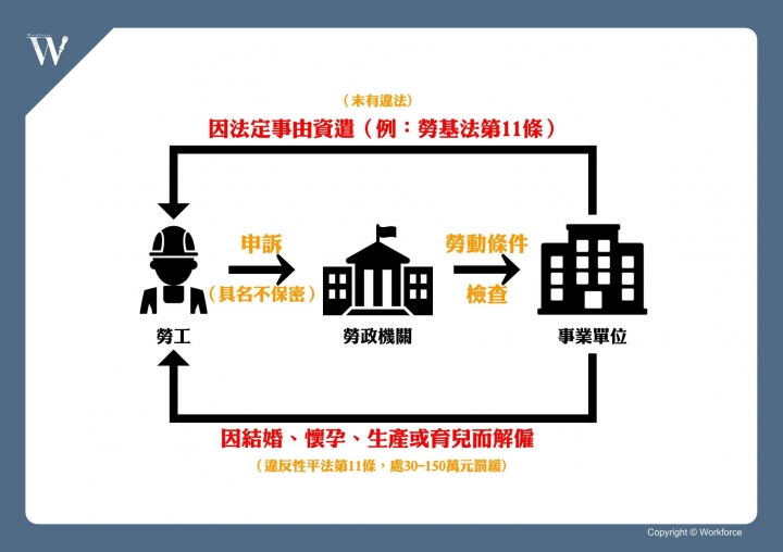 ｜動態議題｜自己請假上課合理嗎？／懷孕歧視很難罰？