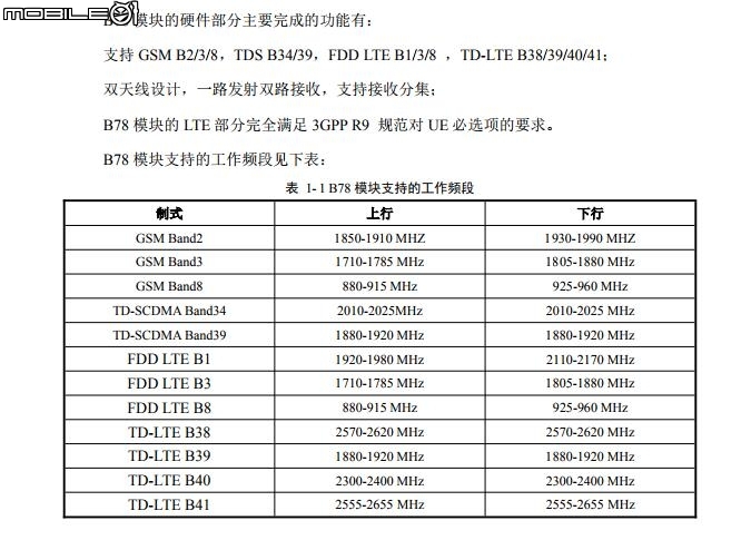 點我看大圖 台灣首發!功能比華為B310強大!烽火LG522 4G路由器wifi分享器 外觀+拆解+改裝天線