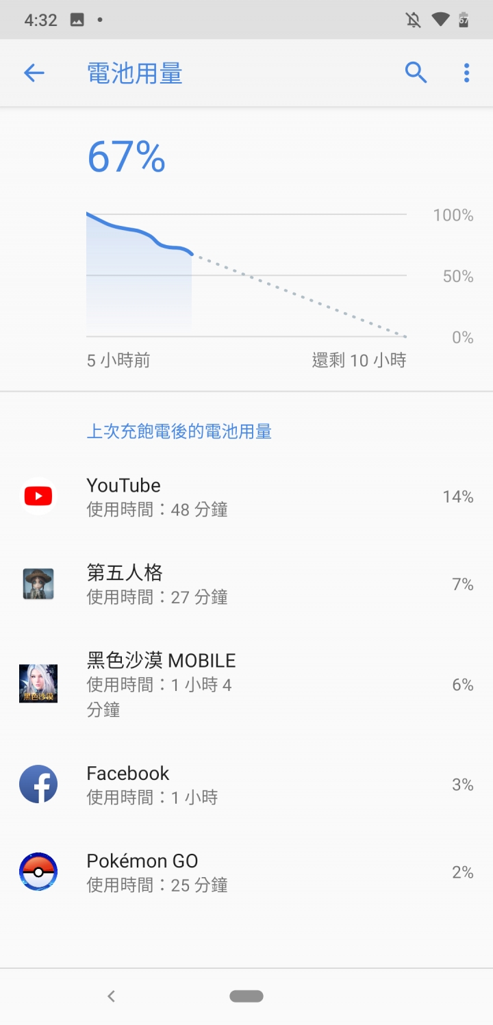 開箱～Nokia 8.1~S710效能&續航力測試