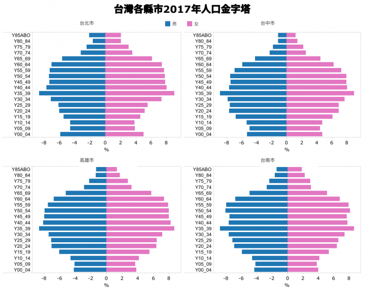 點我看大圖