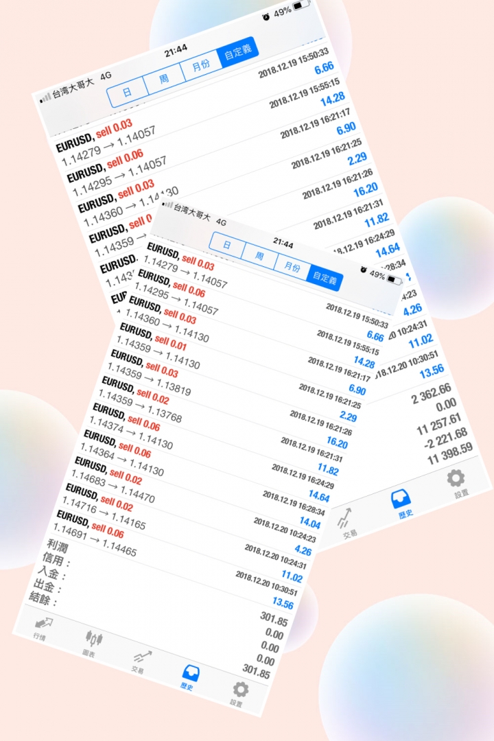 有關於外匯投資