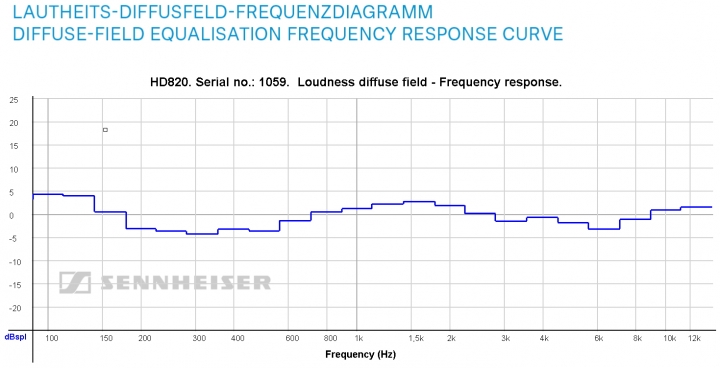 點我看大圖 選我所愛,愛我所選 分享聲海旗艦耳機 HD820