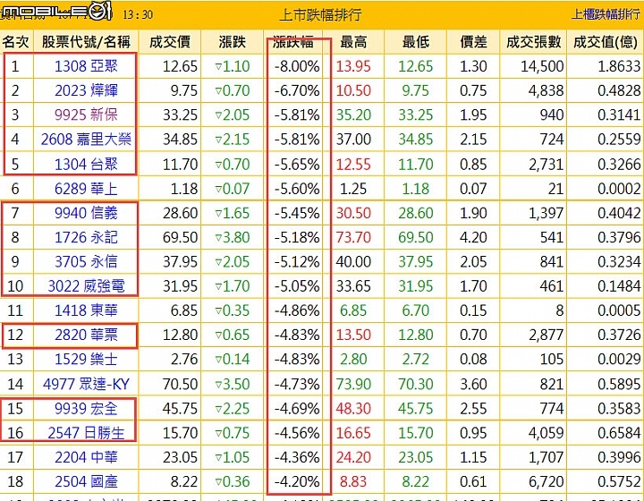 每季MSCI調整日，有人專門吃外資豆腐嗎?