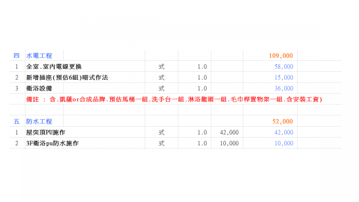 20年4樓透天翻修 估價單價格詢問