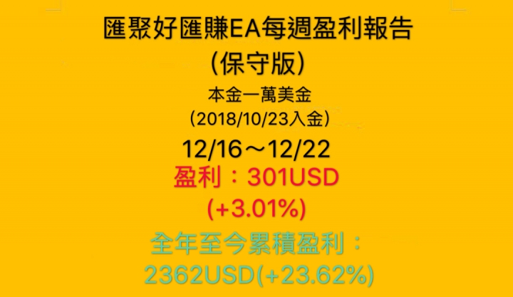 有關於外匯投資