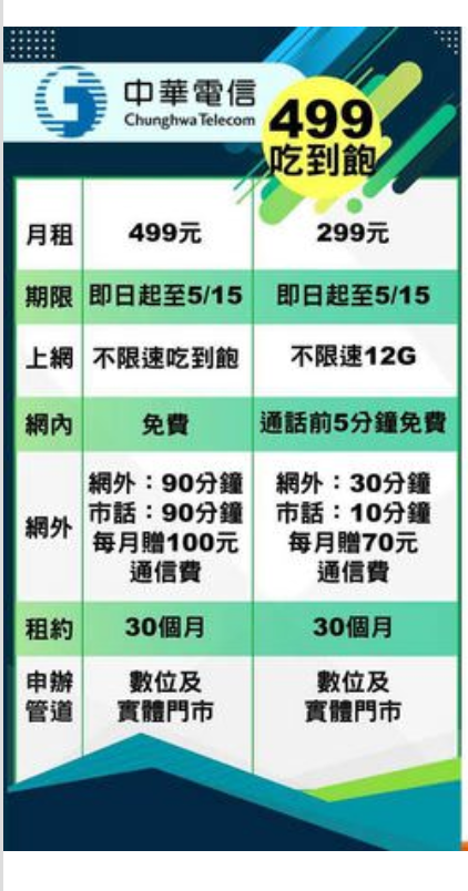 請問圖片中華電信方案是現在的嗎？