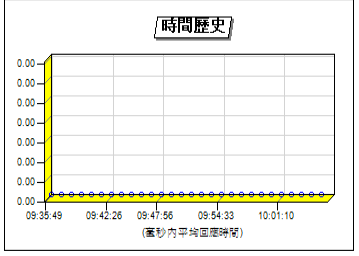 無線網路穩定問題