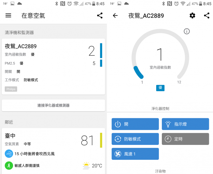 【開箱與心得】PM2.5？給你PM0.02微米級的智慧型空氣清淨機！PHILIPS飛利浦智能抗敏型AC2889