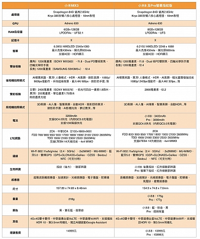 小米MIX3寶石藍小開箱 陶瓷還是很美