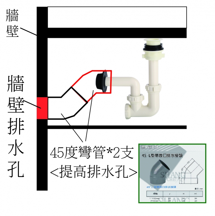 有請水電專家-面盆管路問題是否正確? 有圖 >>