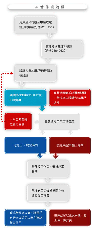 【不專業開箱】瓦斯乾衣機 惠而浦 WGD5000DW