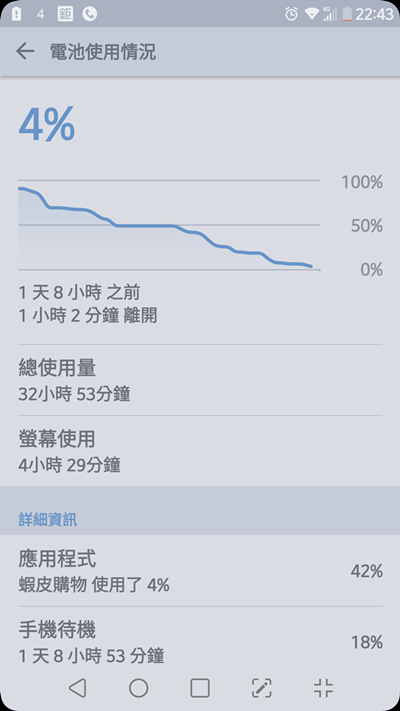 [分享] LG V20專用的4100mah副廠電池