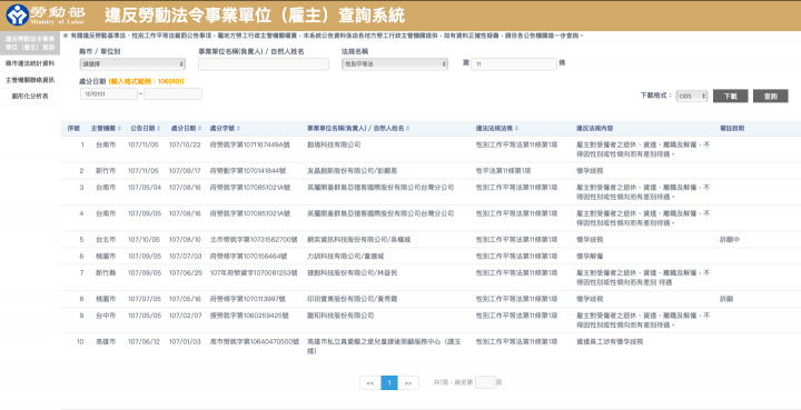 ｜動態議題｜自己請假上課合理嗎？／懷孕歧視很難罰？