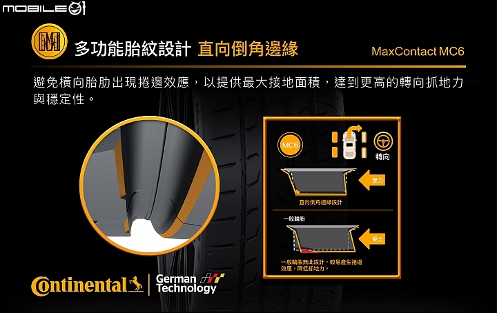 Continental馬牌MaxContact MC6試胎報導 乾濕地表現皆亮眼的升級選擇
