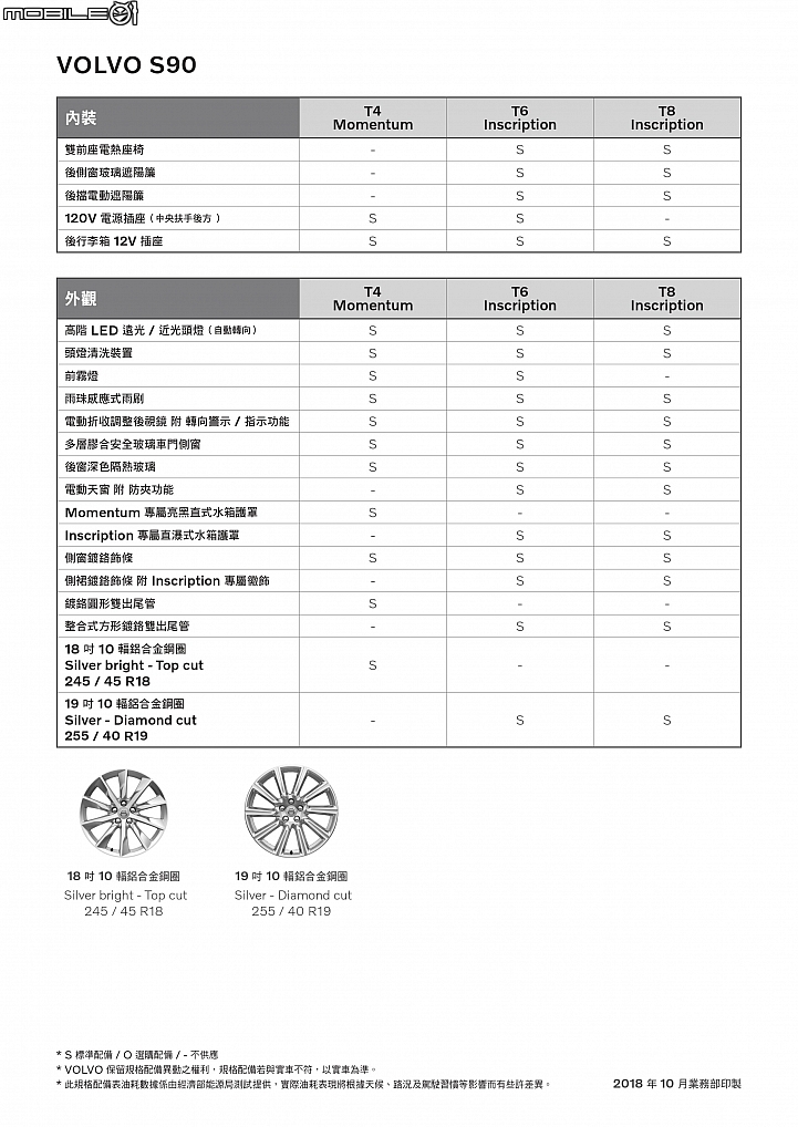 【採訪】Volvo S90新年式發表,T4/T6/T8三款汽油車型自239萬元起!