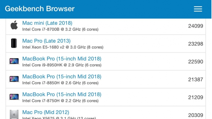 Mac mini 打到Mac pro骨灰罈